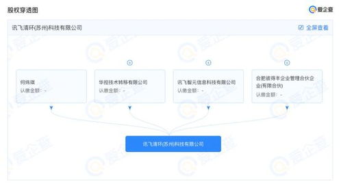 爱企查显示 科大讯飞参股成立清环科技公司,注册资本800万元
