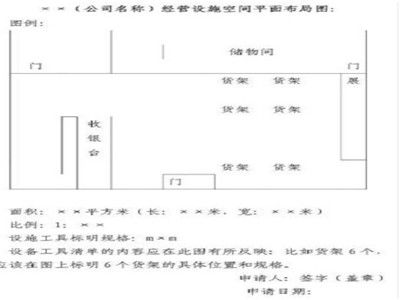 北京食品流通经营许可证,不核查办理,公司注册能暂行吗